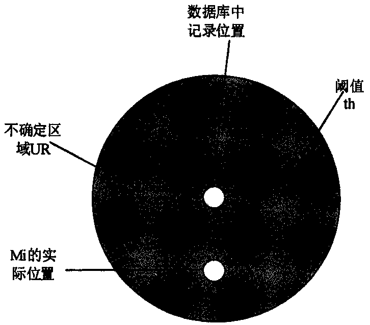 Method for indexing uncertain moving objects on basis of group division