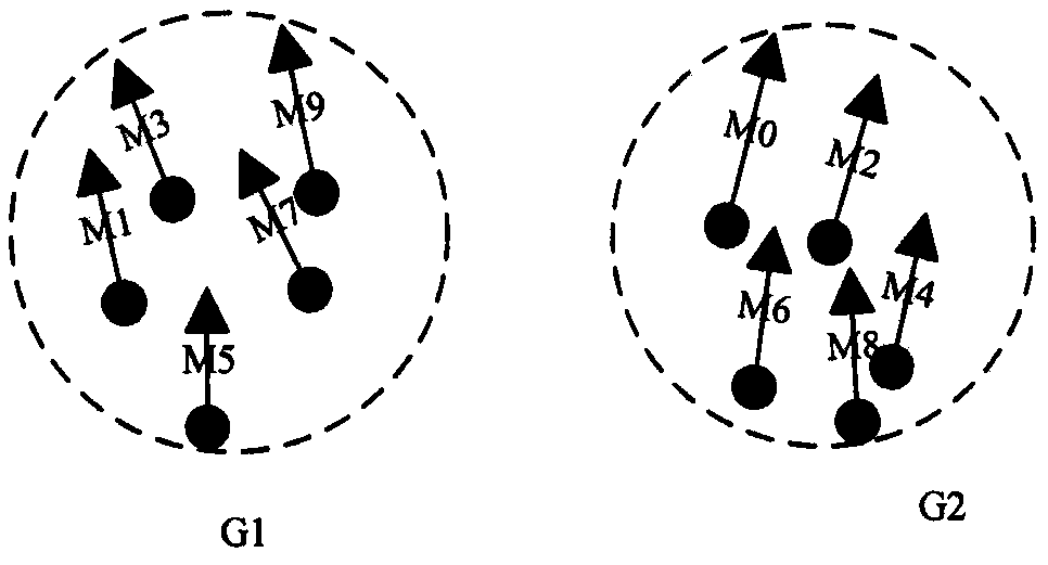 Method for indexing uncertain moving objects on basis of group division