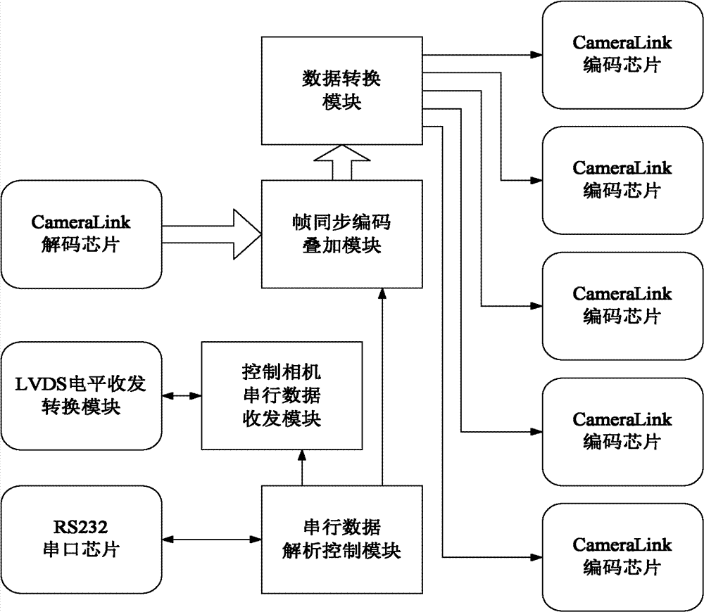 Device for lossless recording, storing and playing back high-speed images in real time without loss