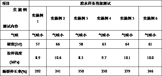 Low-odor and high-toughness ultraviolet curing adhesive and preparation method thereof