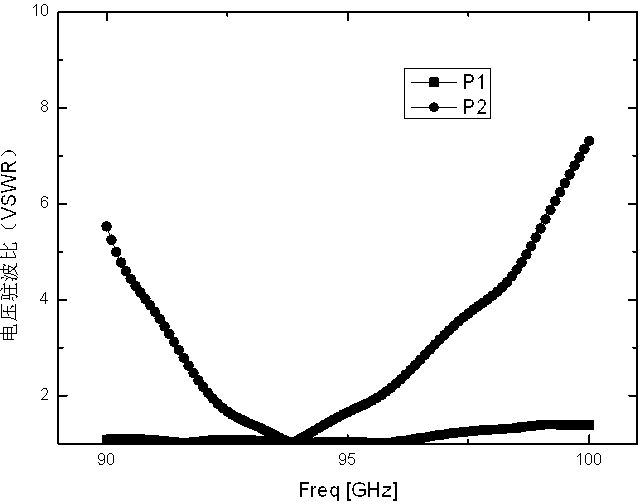 Novel high-isolation common-frequency dual-polarization horn antenna