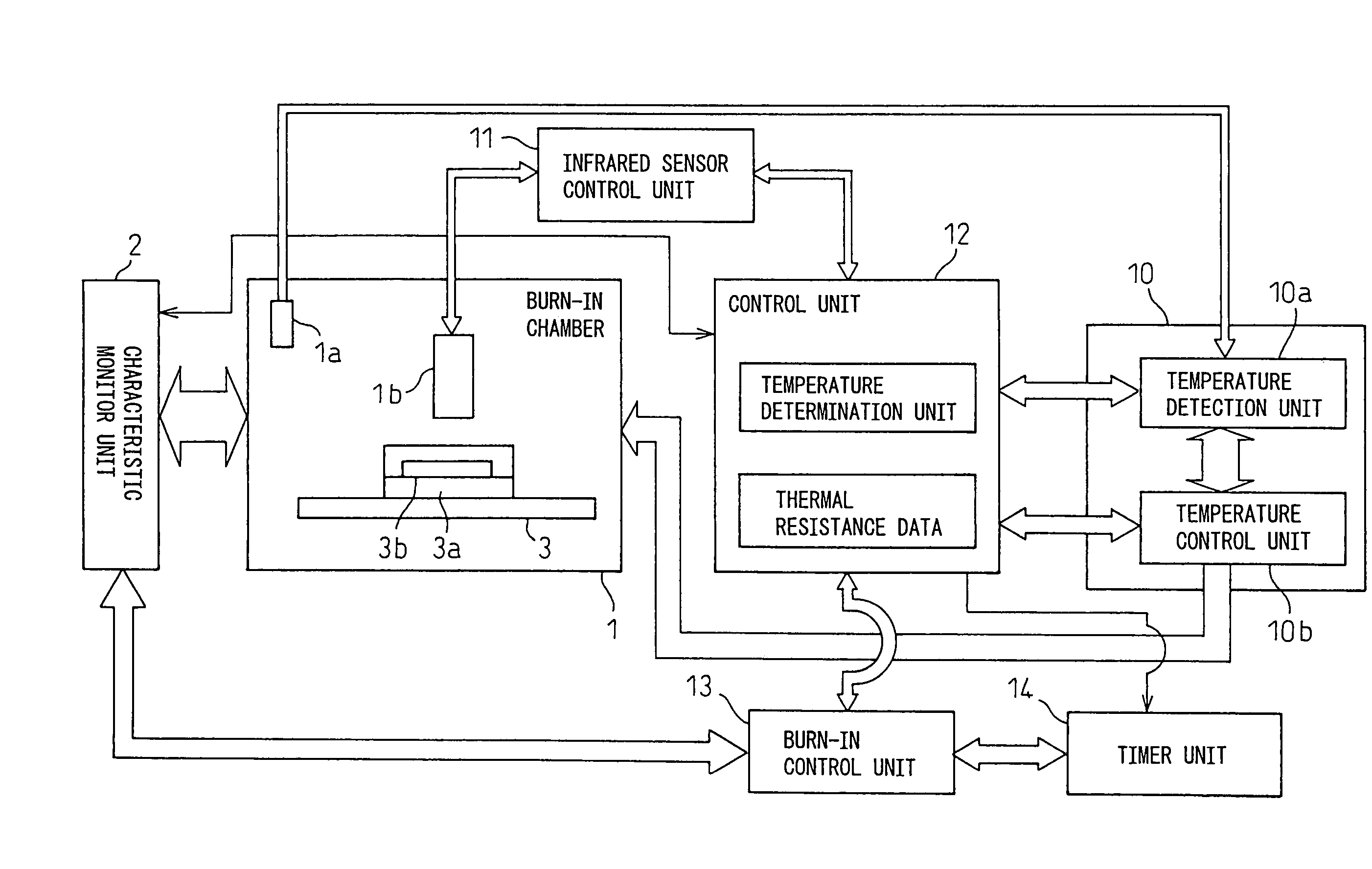 Dynamic burn-in equipment