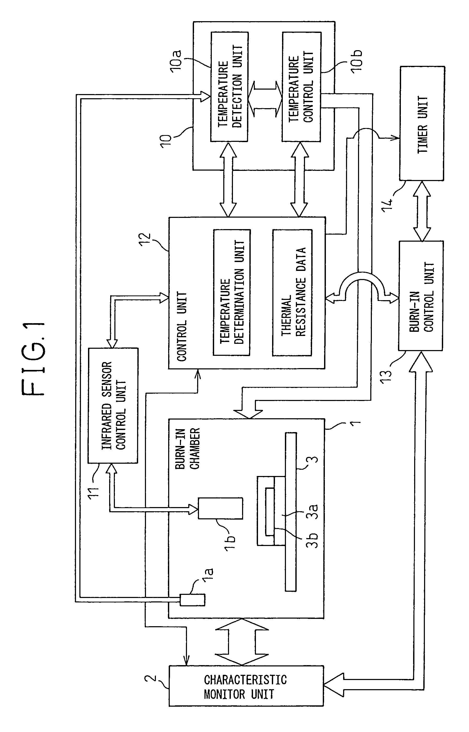 Dynamic burn-in equipment