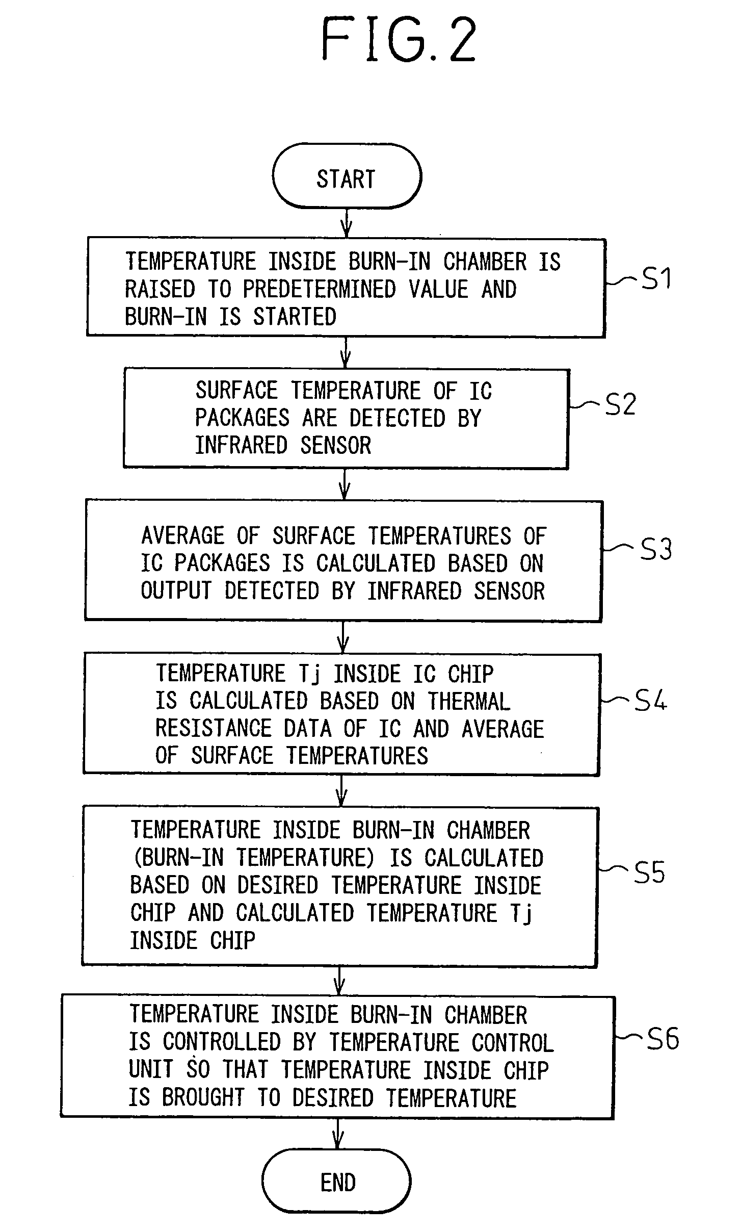 Dynamic burn-in equipment