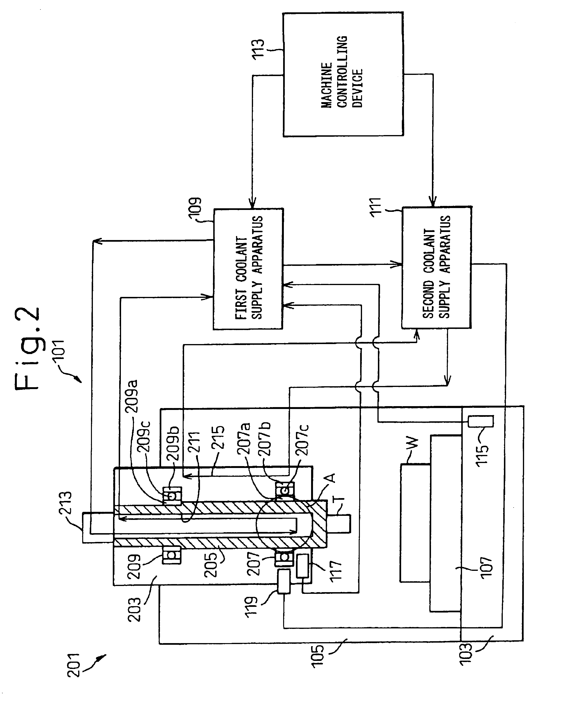 Rotating shaft apparatus