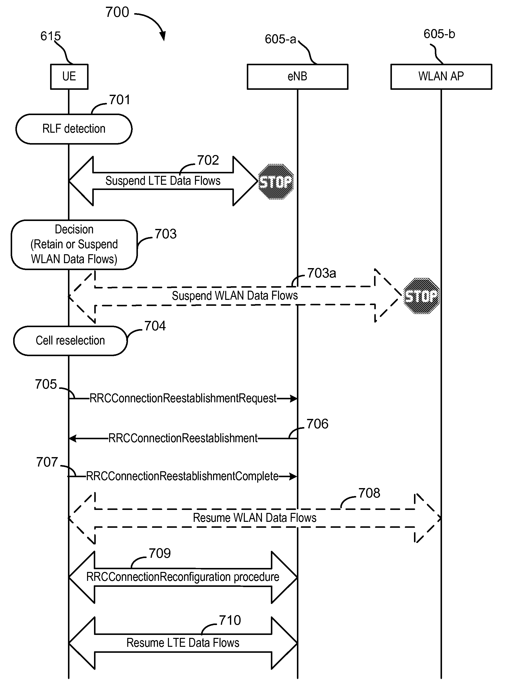 Techniques for managing radio link failure recovery for a user equipment connected to a wwan and a WLAN