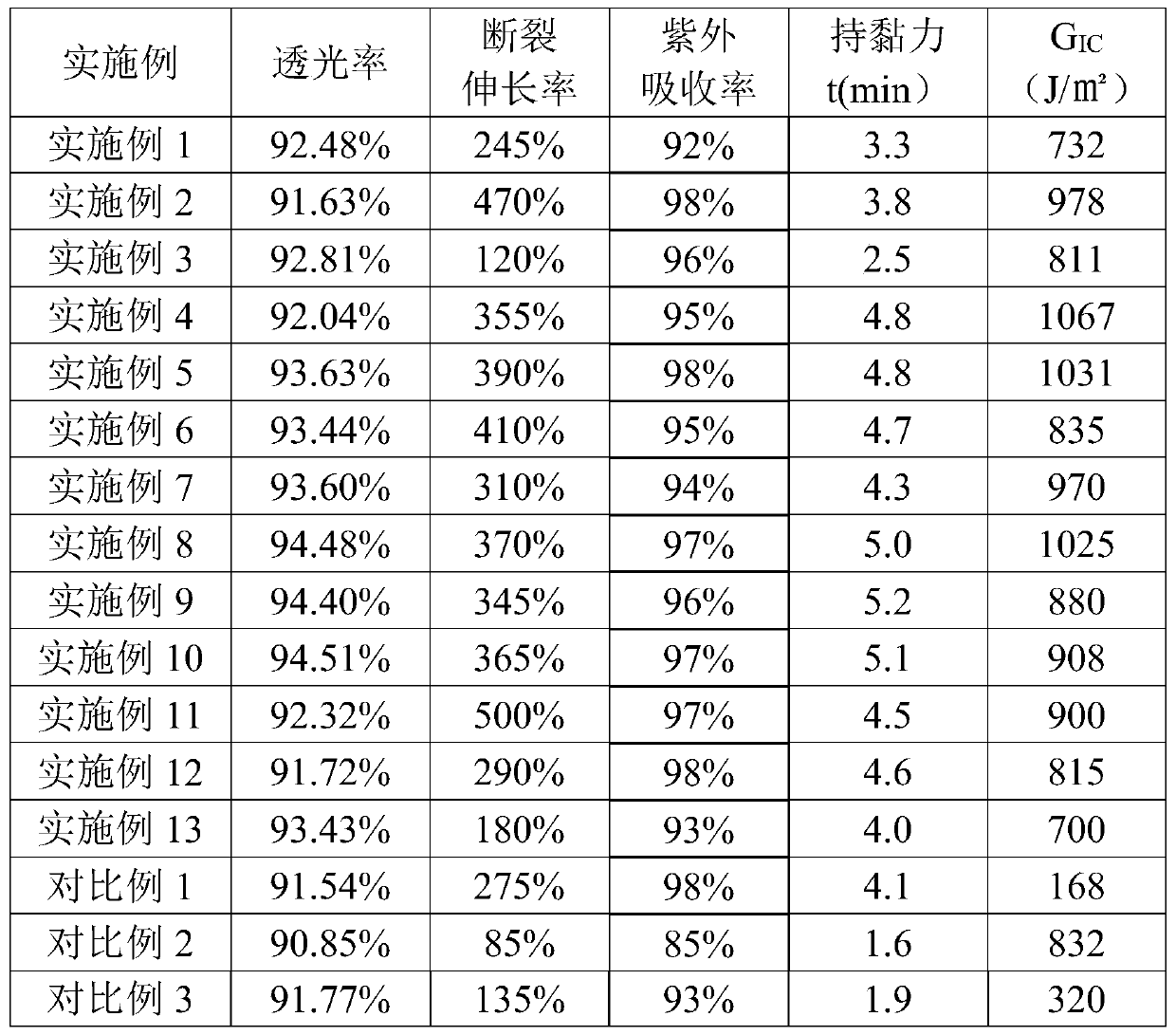 High fracture toughness paint surface protection film and applications thereof