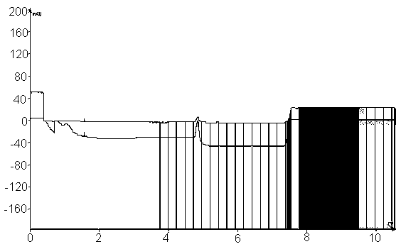 Method for separating base oil family composition