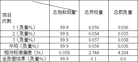 Method for separating base oil family composition