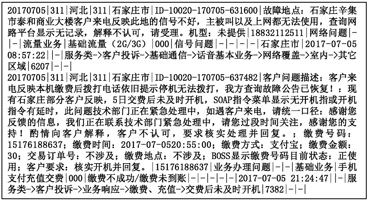 SinglePass algorithm based method for achieving tagged corpus-free active prediction of emergency in mobile customer service field