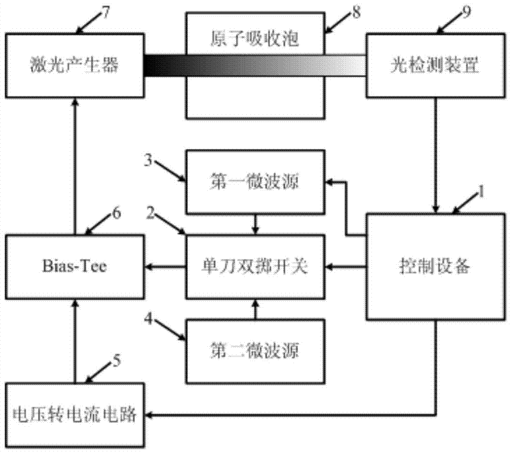 Device and method for achieving Ramsey-CPT atomic clock through microwave frequency switching