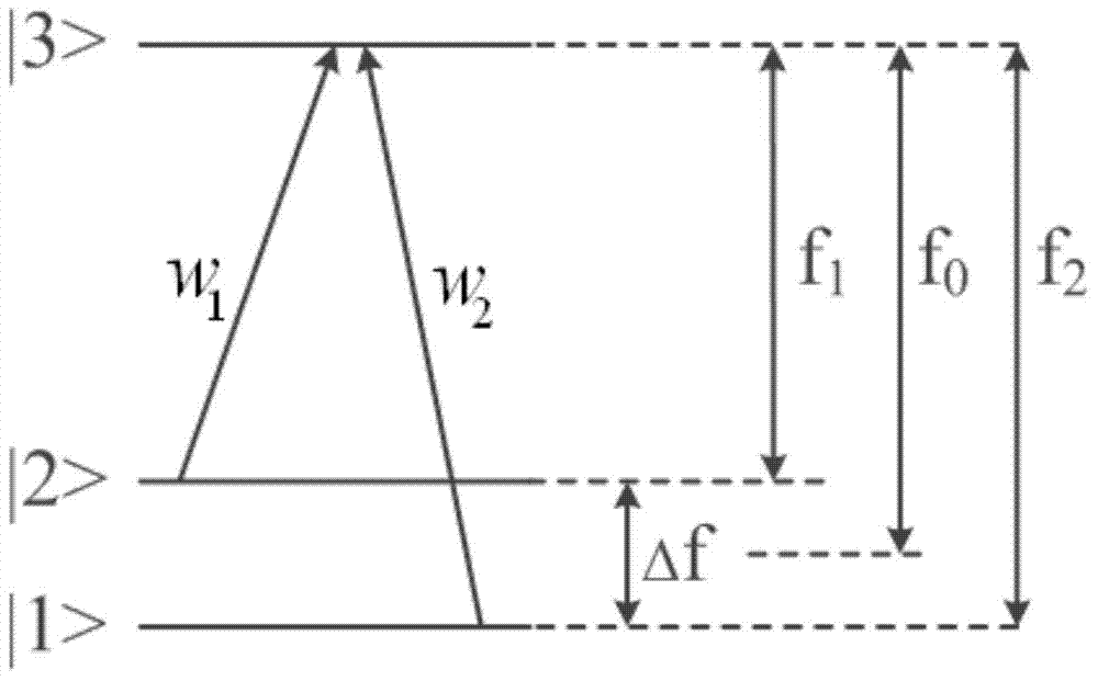 Device and method for achieving Ramsey-CPT atomic clock through microwave frequency switching