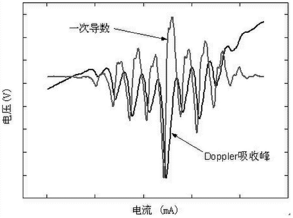 Device and method for achieving Ramsey-CPT atomic clock through microwave frequency switching