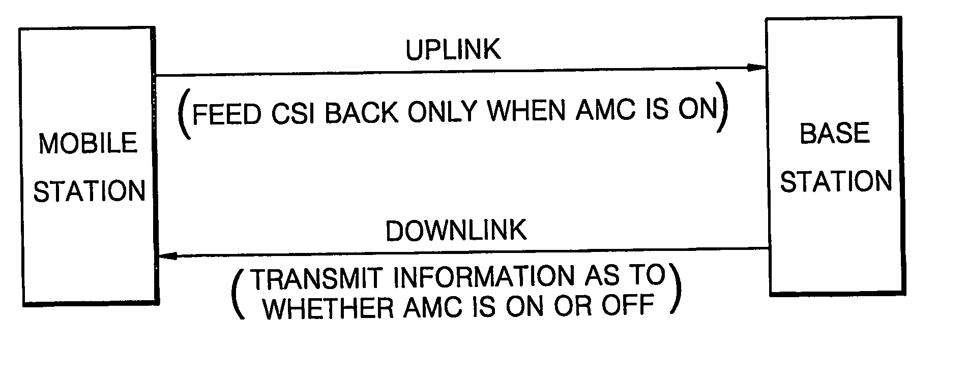 Method of reducing feedback channel state information within adaptive ofdma system and adaptive ofdma system using the same