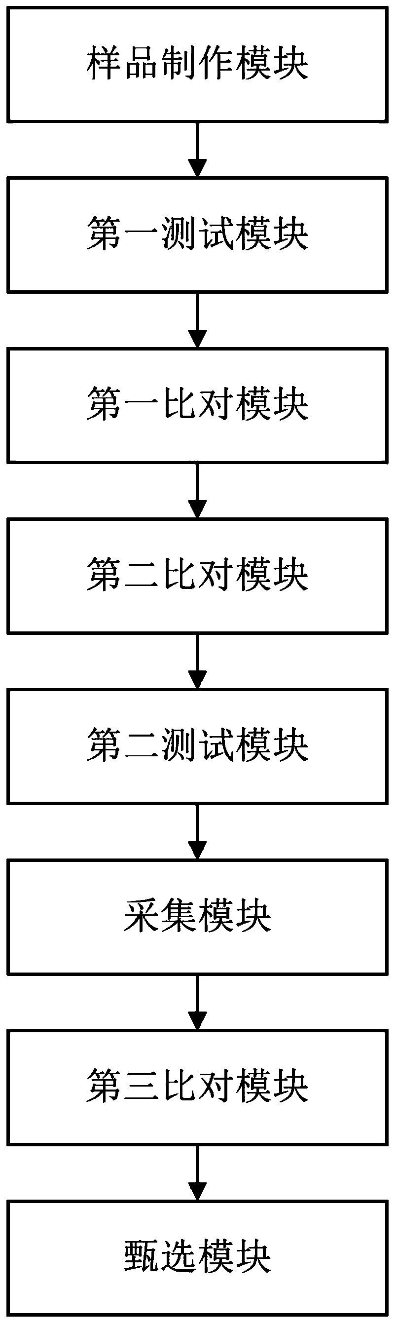 A system for measuring the position of the shackle line of badminton