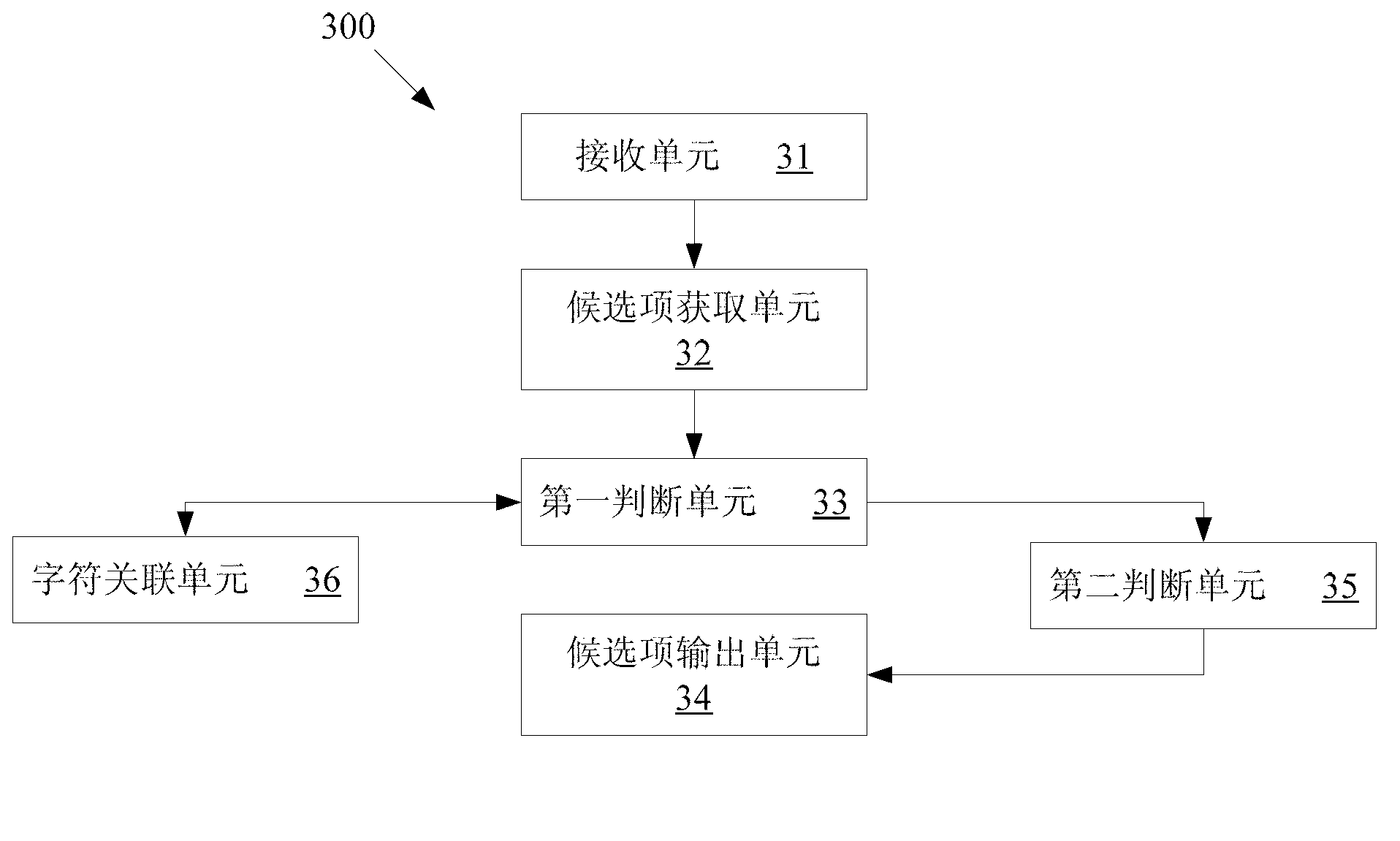 Input method and input method system using custom phrases as well as mobile terminal