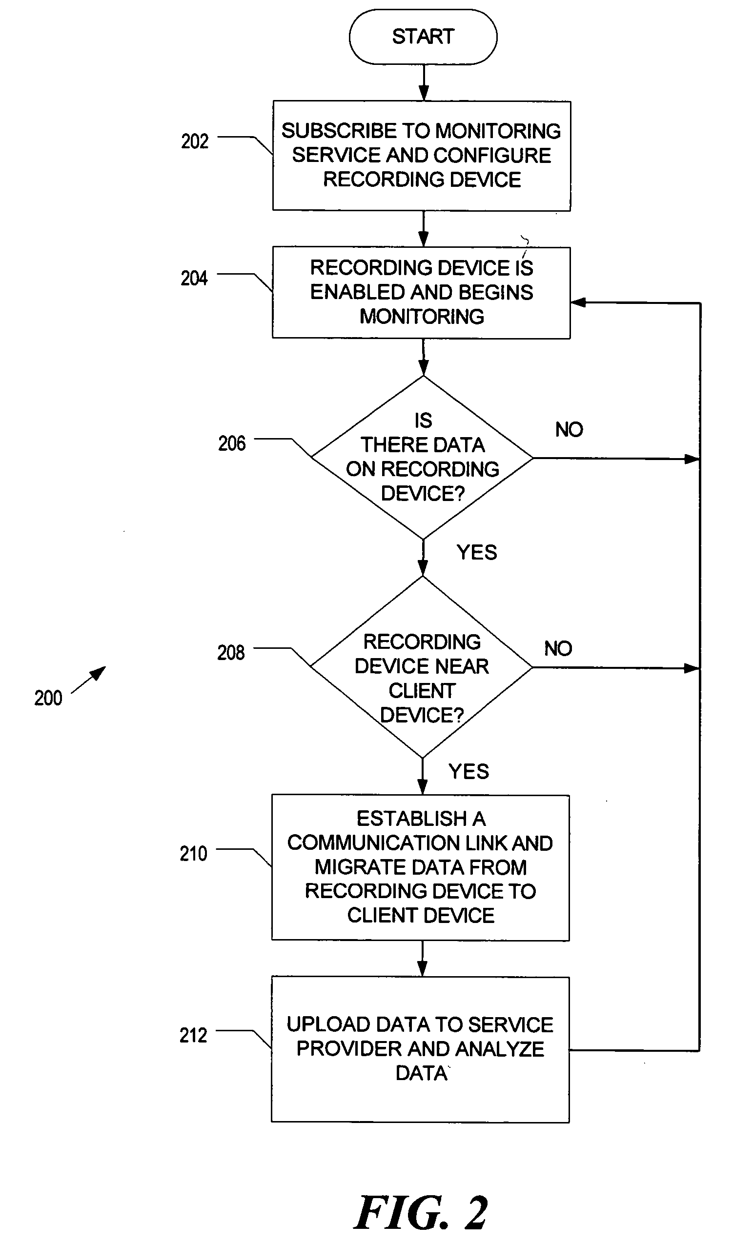 Radio frequency identification based system to track consumption of medication