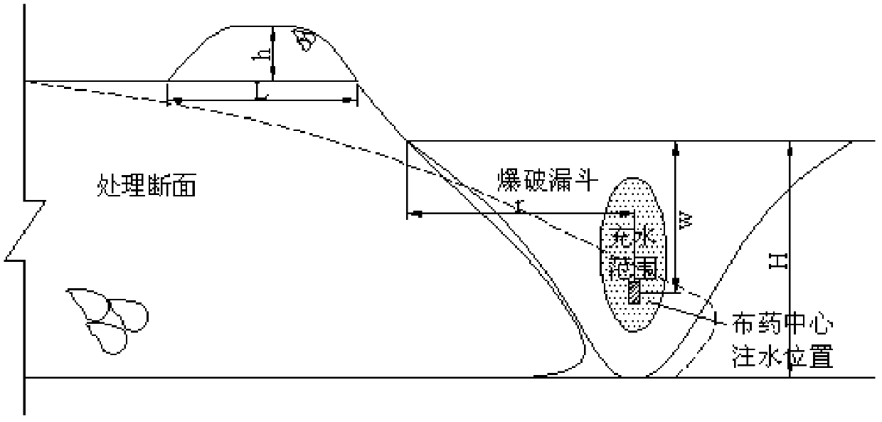 Process for treating valley silt soft foundation in mountain area by explosion method