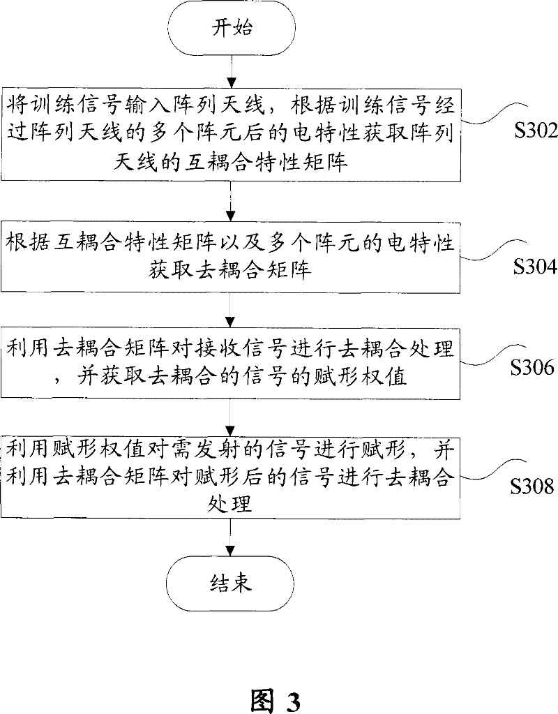 Signal acceptance method, signal transmitting method, signal acceptance and transmitting device