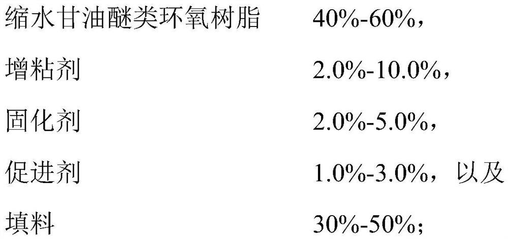 Single-component motor adhesive capable of being stably stored at normal temperature and rapidly cured at medium temperature and preparation method of single-component motor adhesive