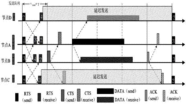 A Media Access Control Method for Underwater Acoustic Channel Networks Considering Node Traffic