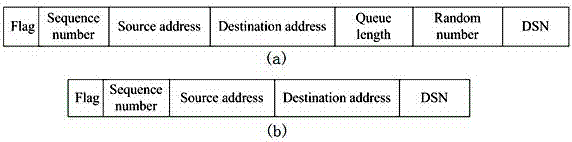 A Media Access Control Method for Underwater Acoustic Channel Networks Considering Node Traffic