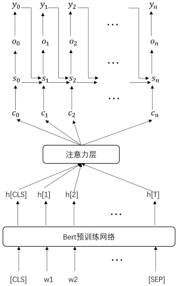 Lung cancer frontier trend prediction method based on multi-label classification