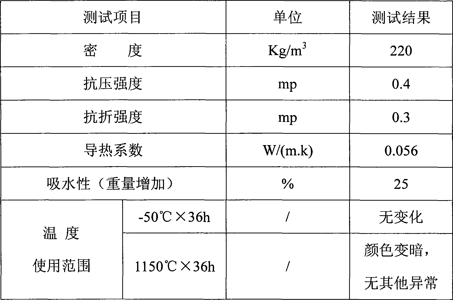 Expansion vitrification micro-bead thermal insulation pipe case and production method thereof