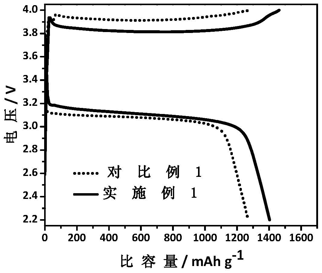 A kind of inorganic electrolyte, its preparation method and lithium battery thereof