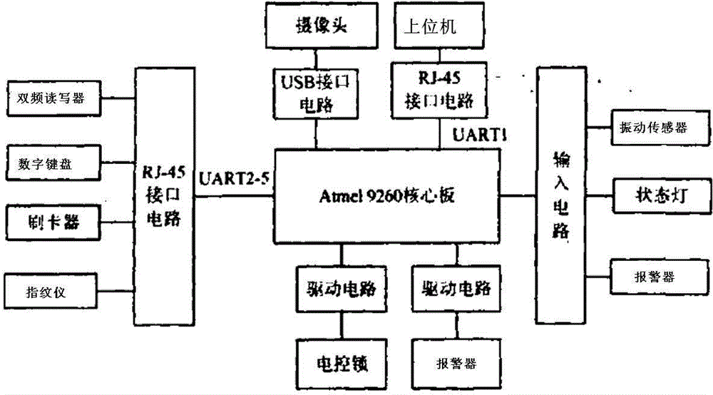 Intelligent embedded control system of secrecy case