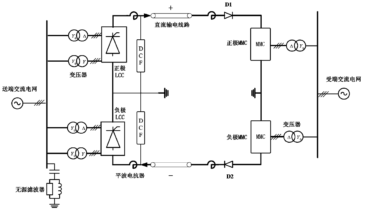 Calculation method for direct-current loop impedance of hybrid bipolar direct-current transmission system