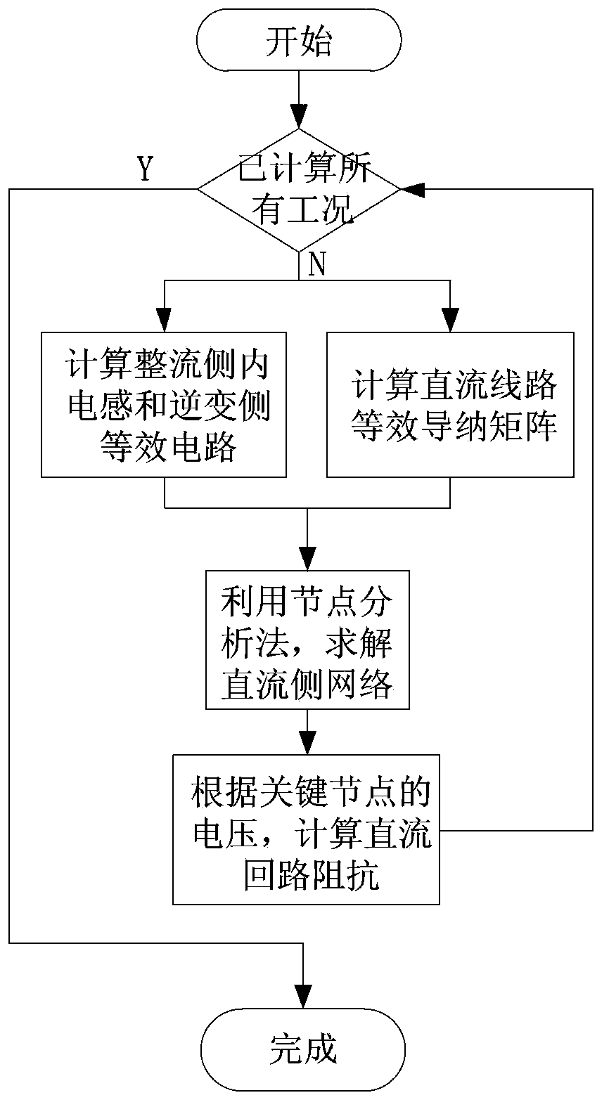 Calculation method for direct-current loop impedance of hybrid bipolar direct-current transmission system