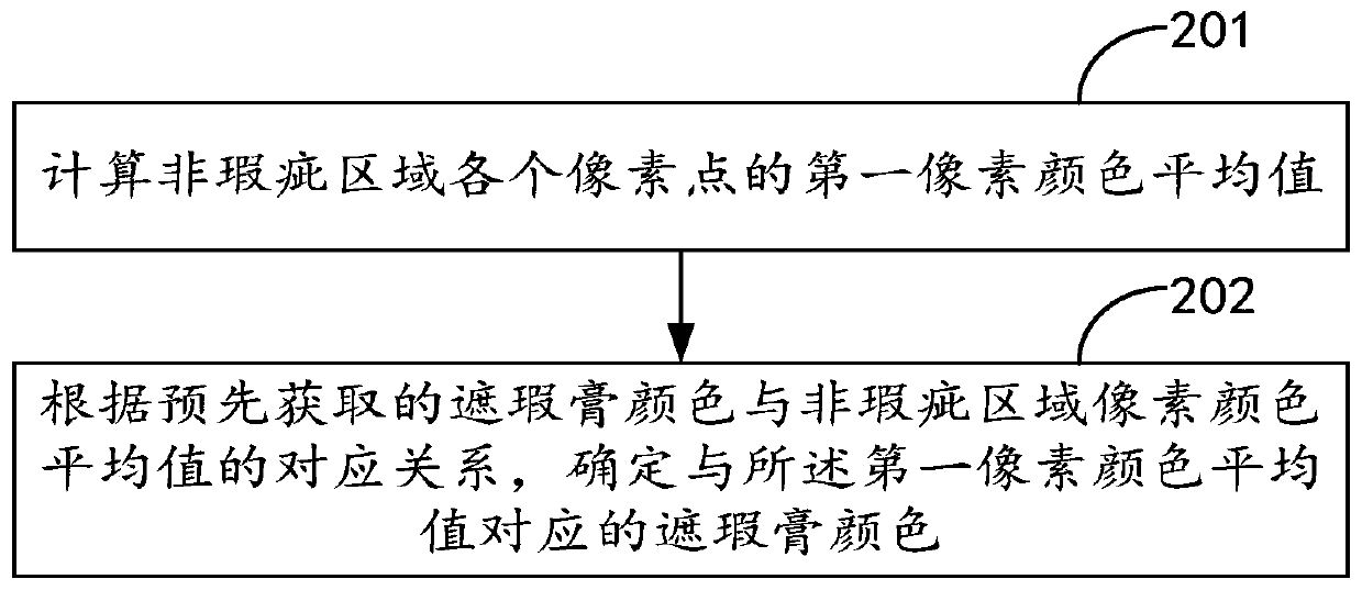 Image processing method and device, terminal and computer readable storage medium