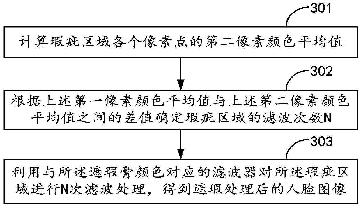 Image processing method and device, terminal and computer readable storage medium