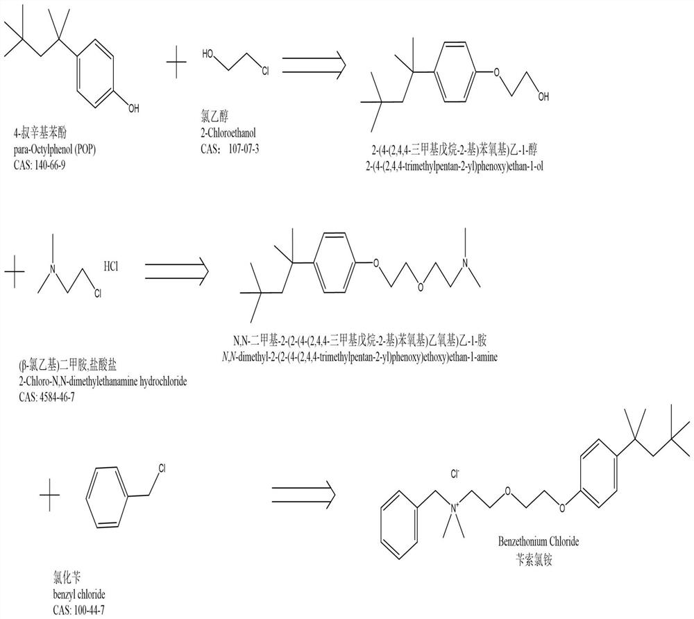 Production and preparation process of benzethonium chloride