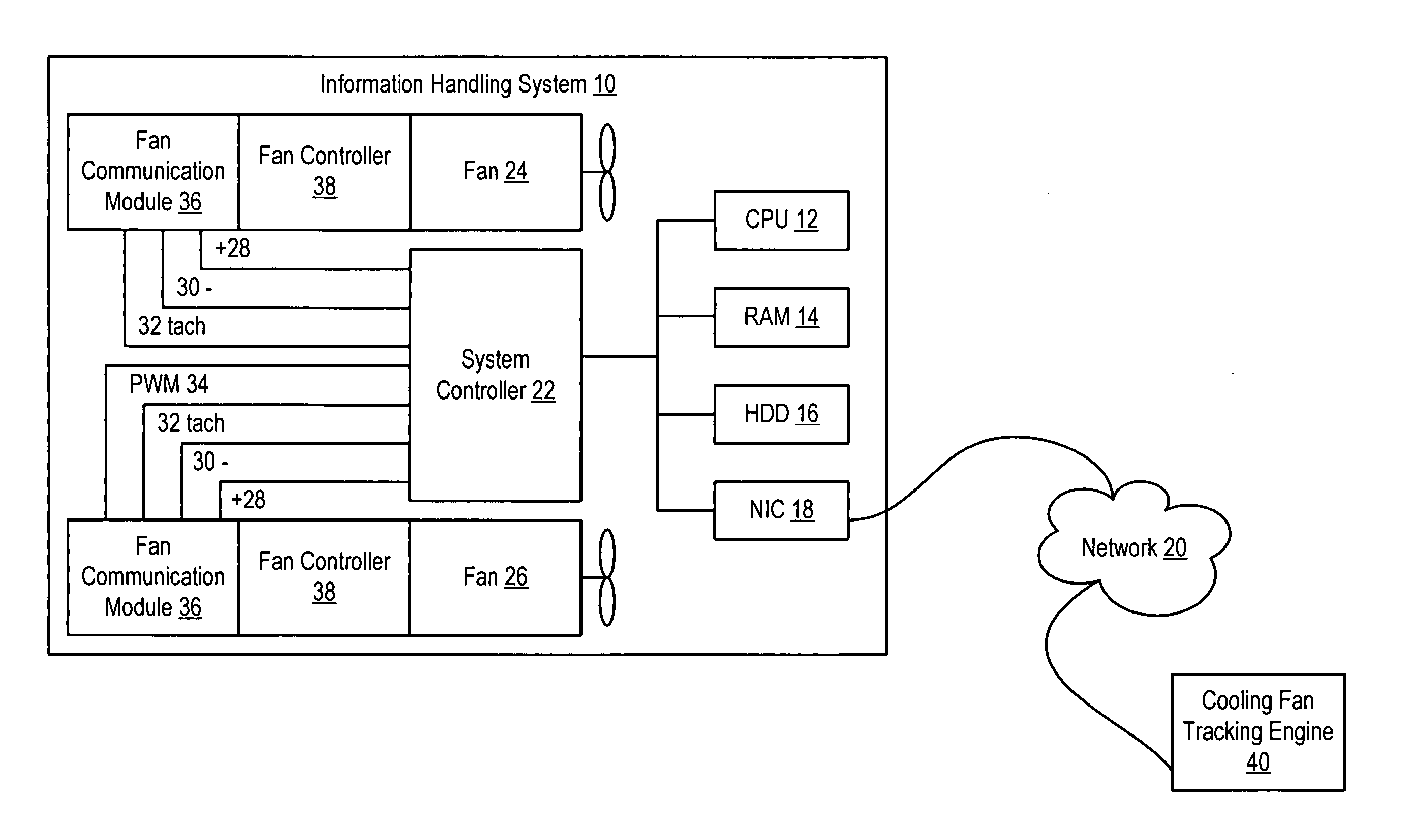 System and method for communication with an information handling system cooling fan