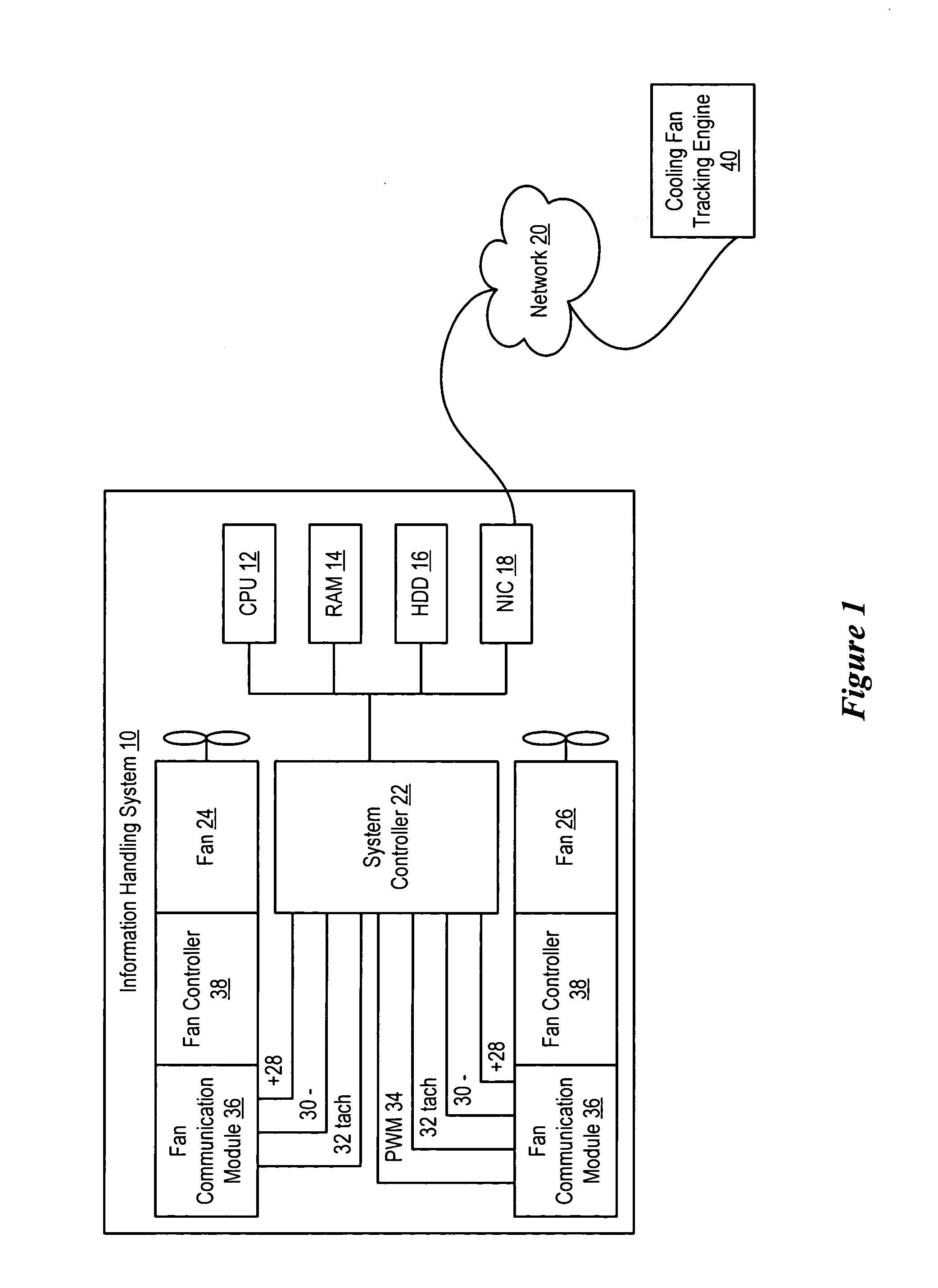 System and method for communication with an information handling system cooling fan