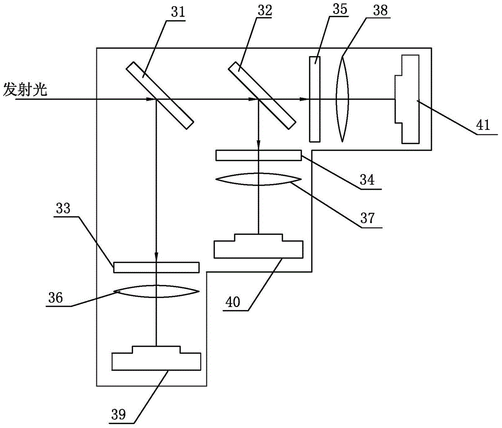 Optical excitation and detection system of fluorescent quantitative PCR detector