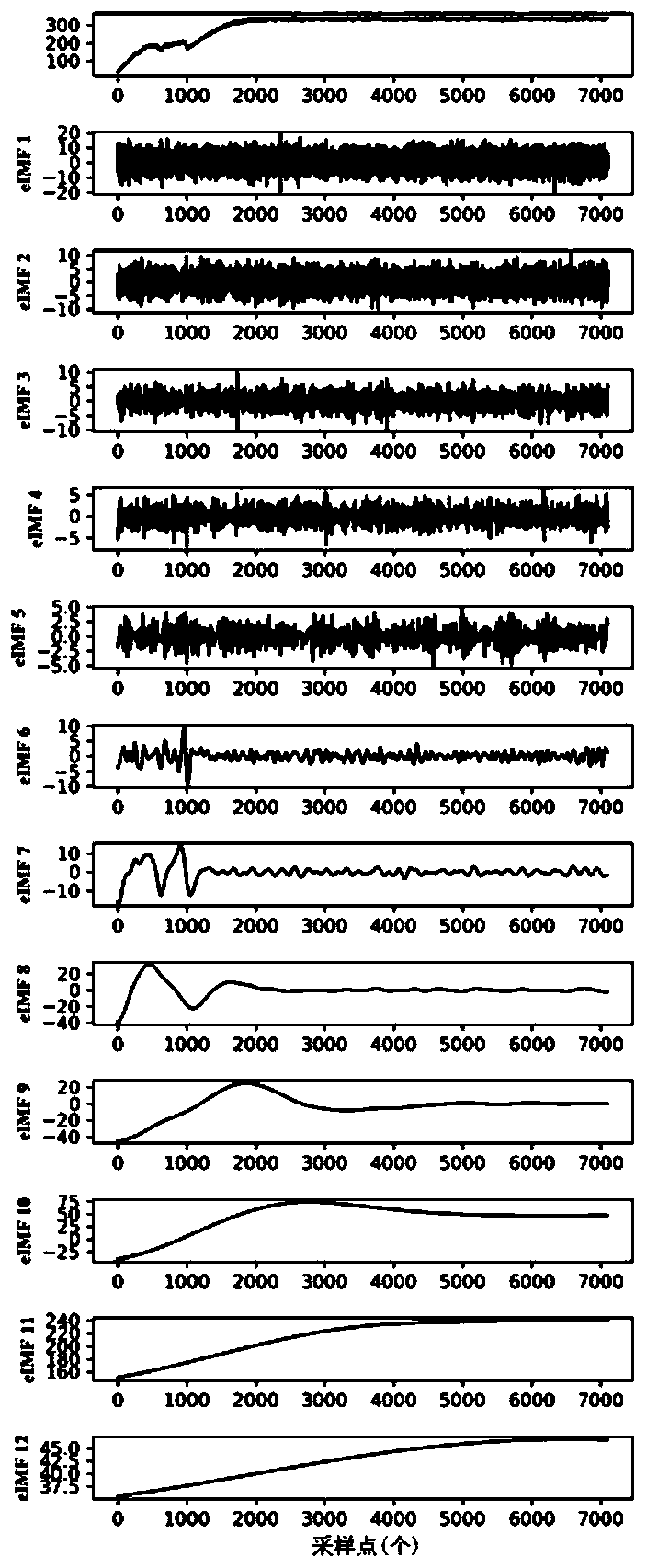 Balance control module life prediction method and device based on health indexes