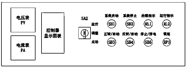 A well testing machine control system