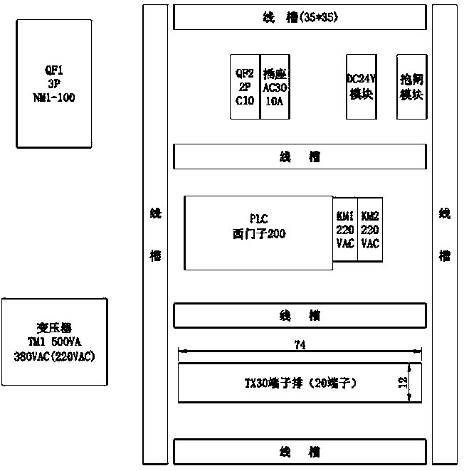 A well testing machine control system