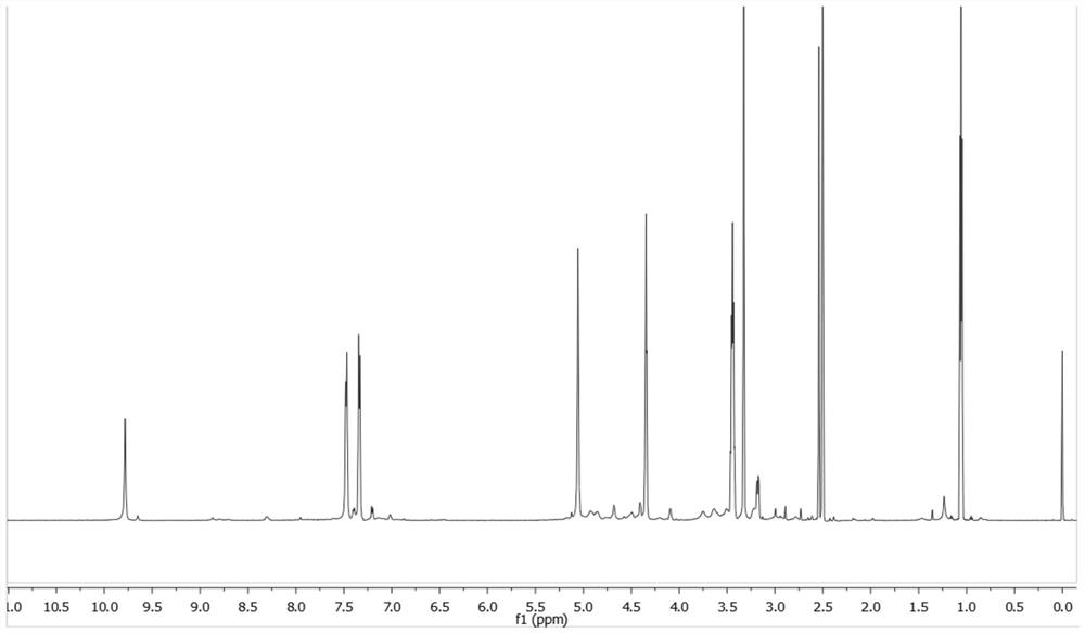 A kind of polysaccharide-based reduction-responsive self-depolymerization graft polymer and its preparation method and use