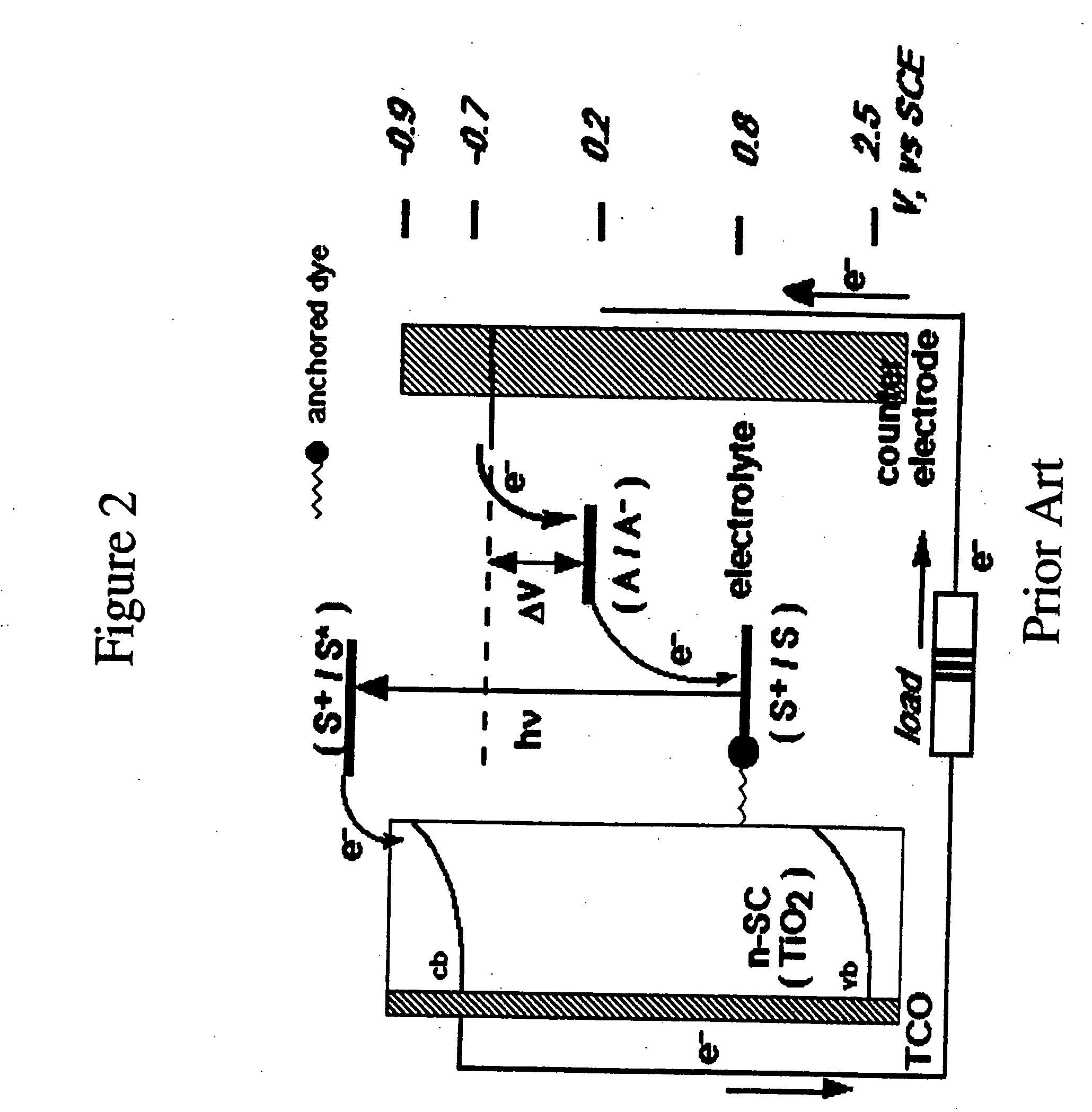 Apparatus and method for photovoltaic energy production based on internal charge emission in a solid-state heterostructure