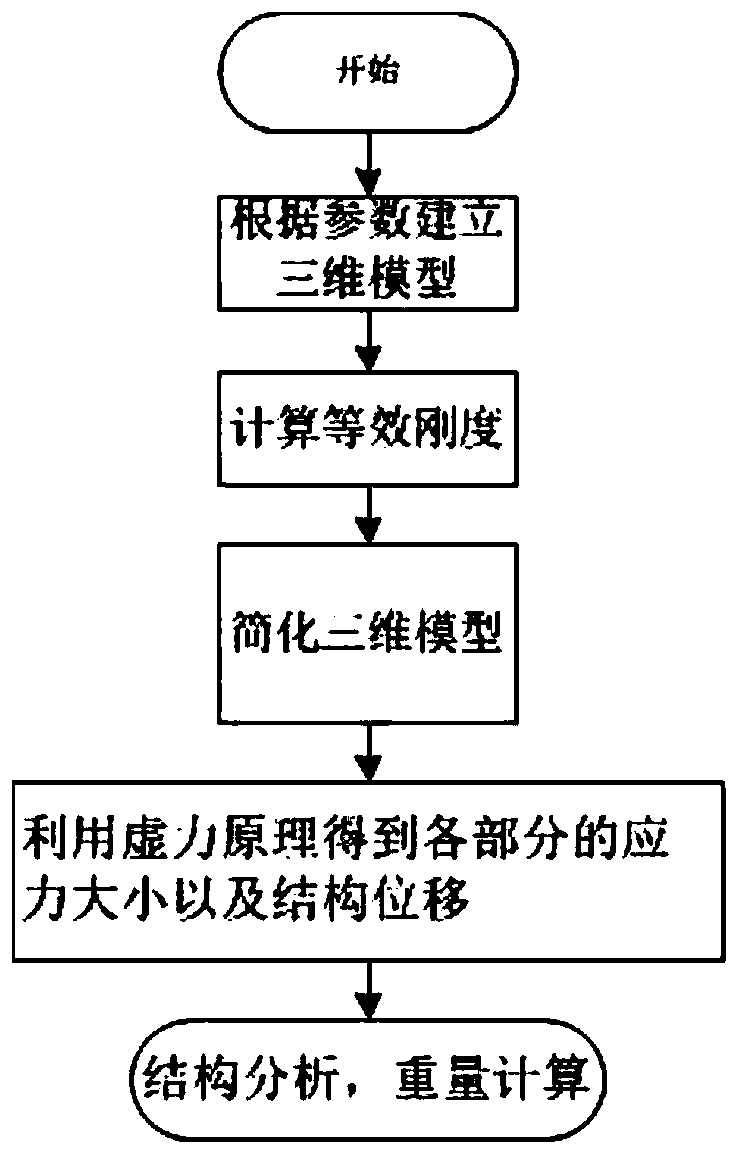 TBW layout aircraft wing structure analysis method based on engineering beam theory