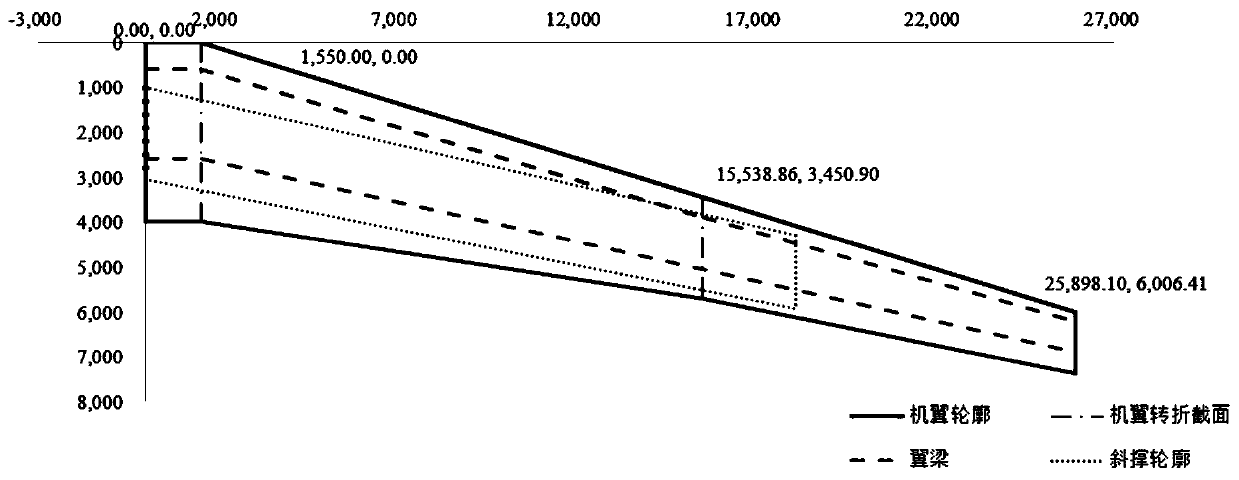 TBW layout aircraft wing structure analysis method based on engineering beam theory