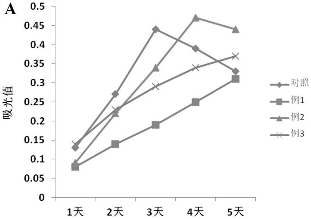 Culture induction liquid for umbilical cord and placenta mesenchymal stem cells