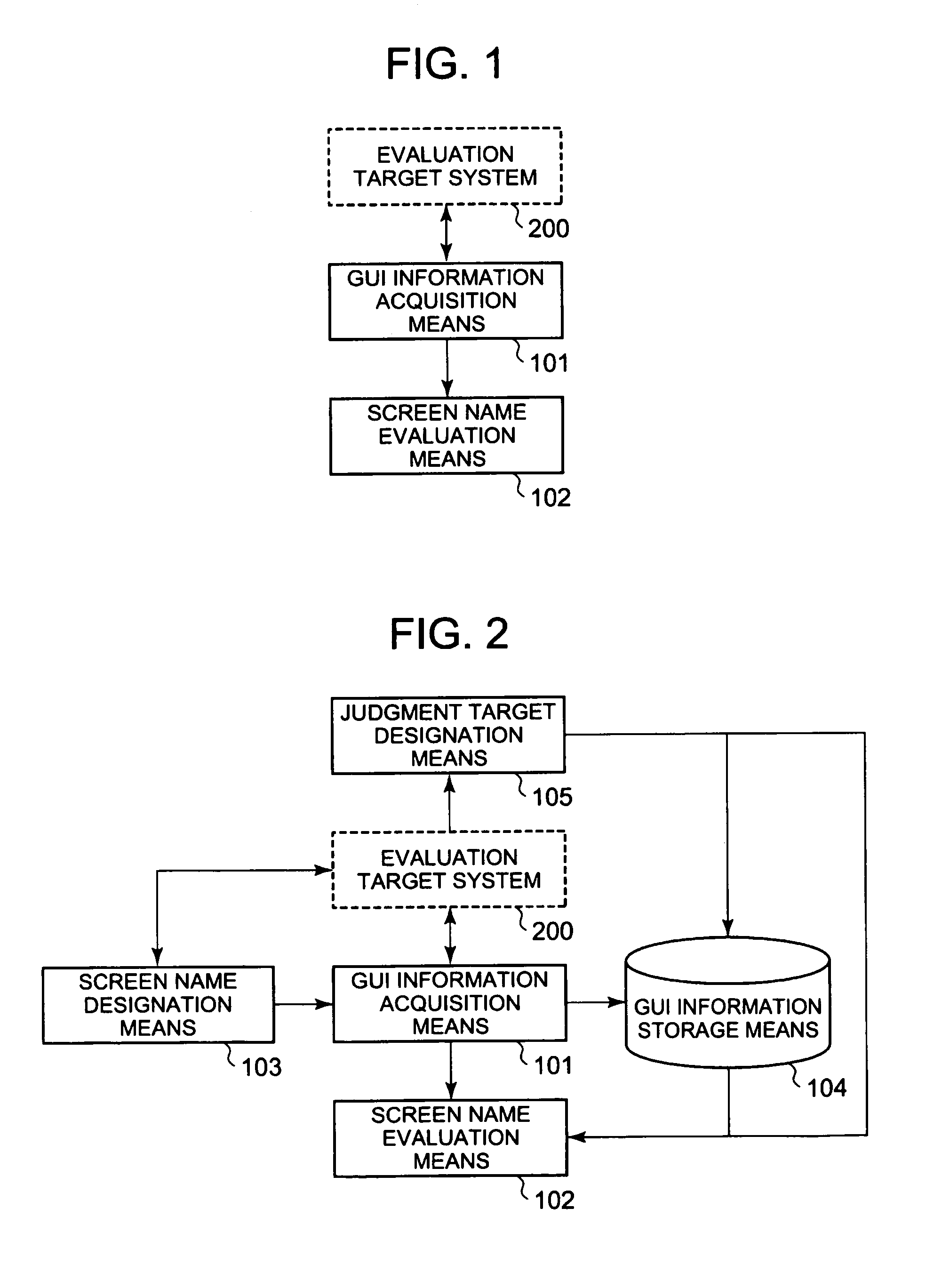 GUI evaluation system, GUI evaluation method, and GUI evaluation program