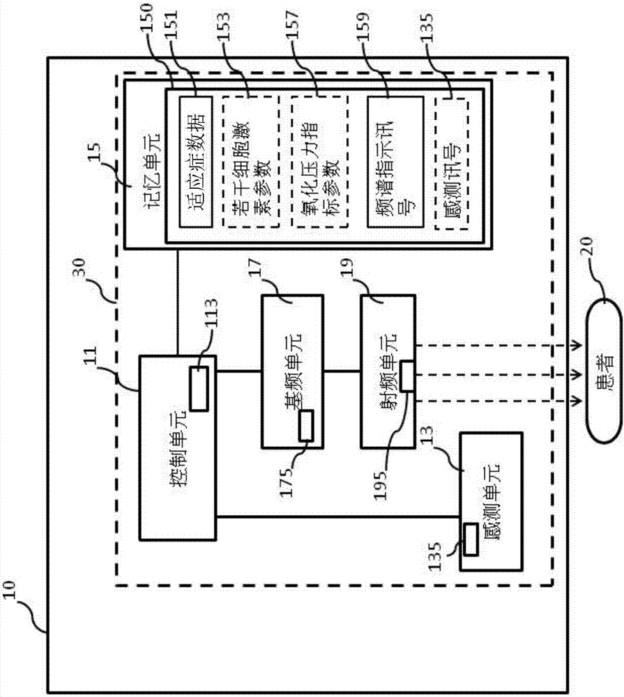 Electromagnetic wave treatment device and use method thereof