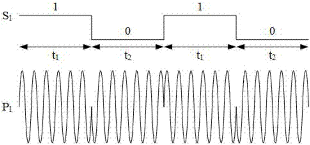 Electromagnetic wave treatment device and use method thereof