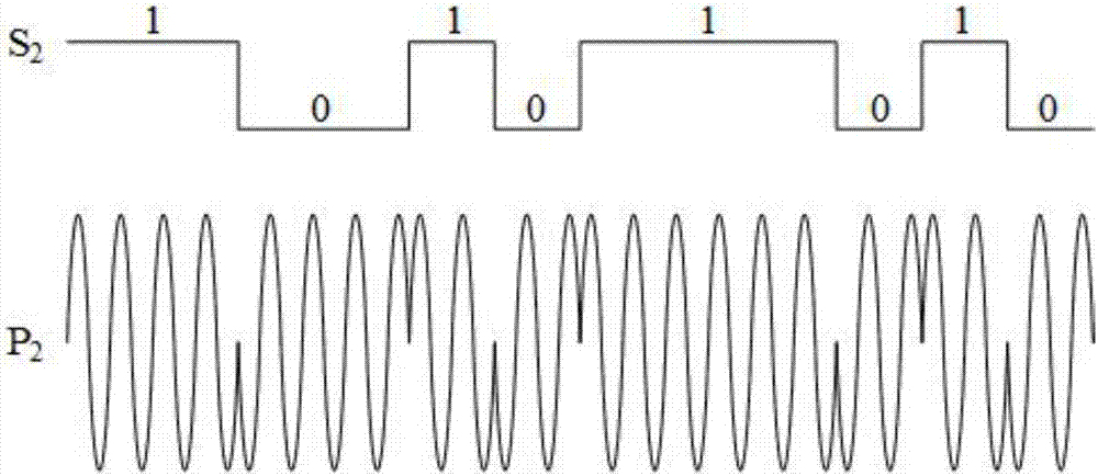 Electromagnetic wave treatment device and use method thereof